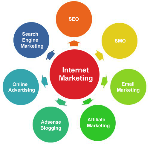 internet-marketing-course1